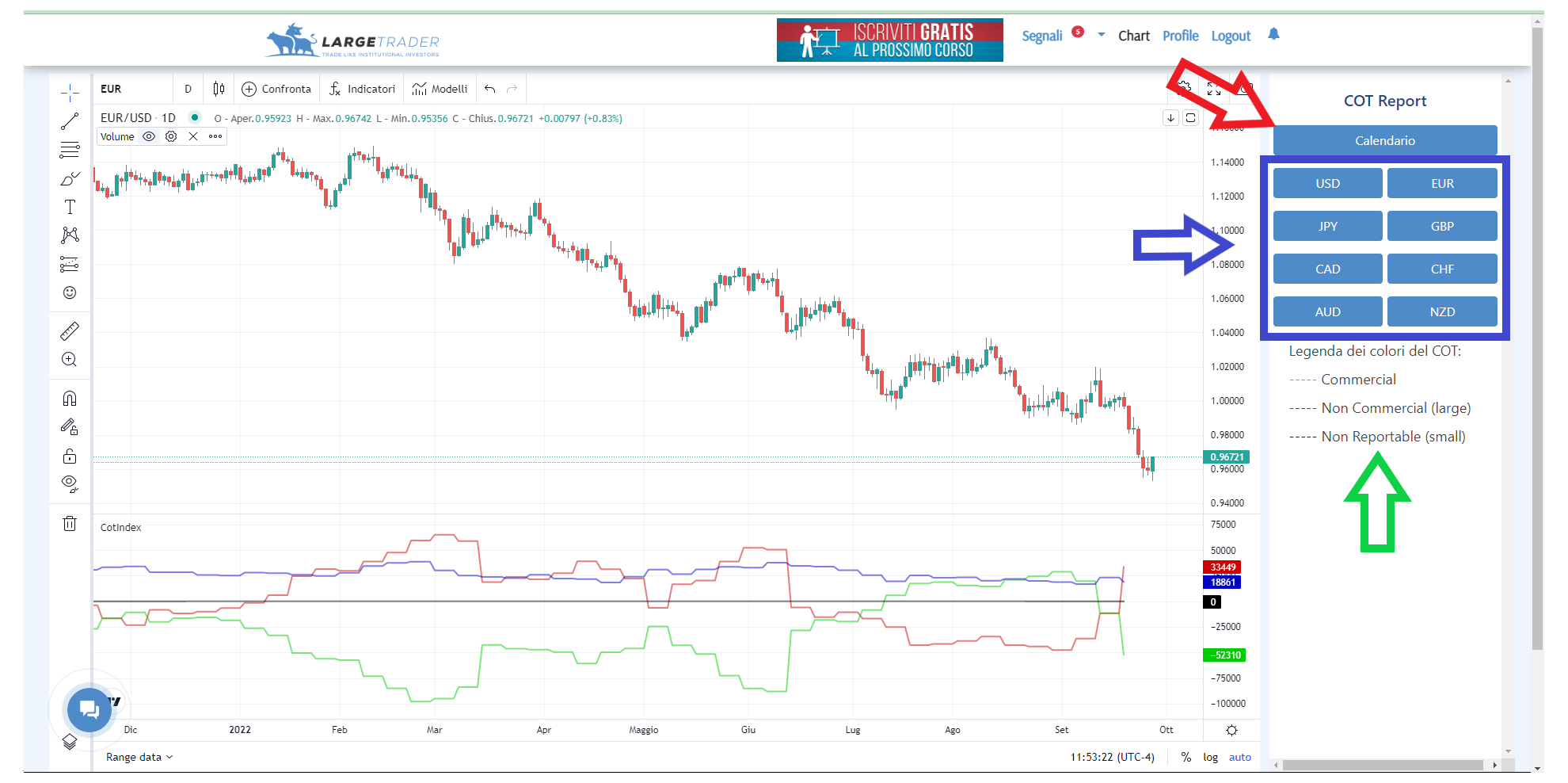 COT, cot index