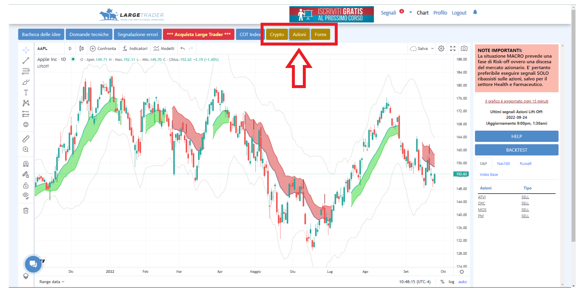 mercati, abbonamento, forex,crypto,azioni