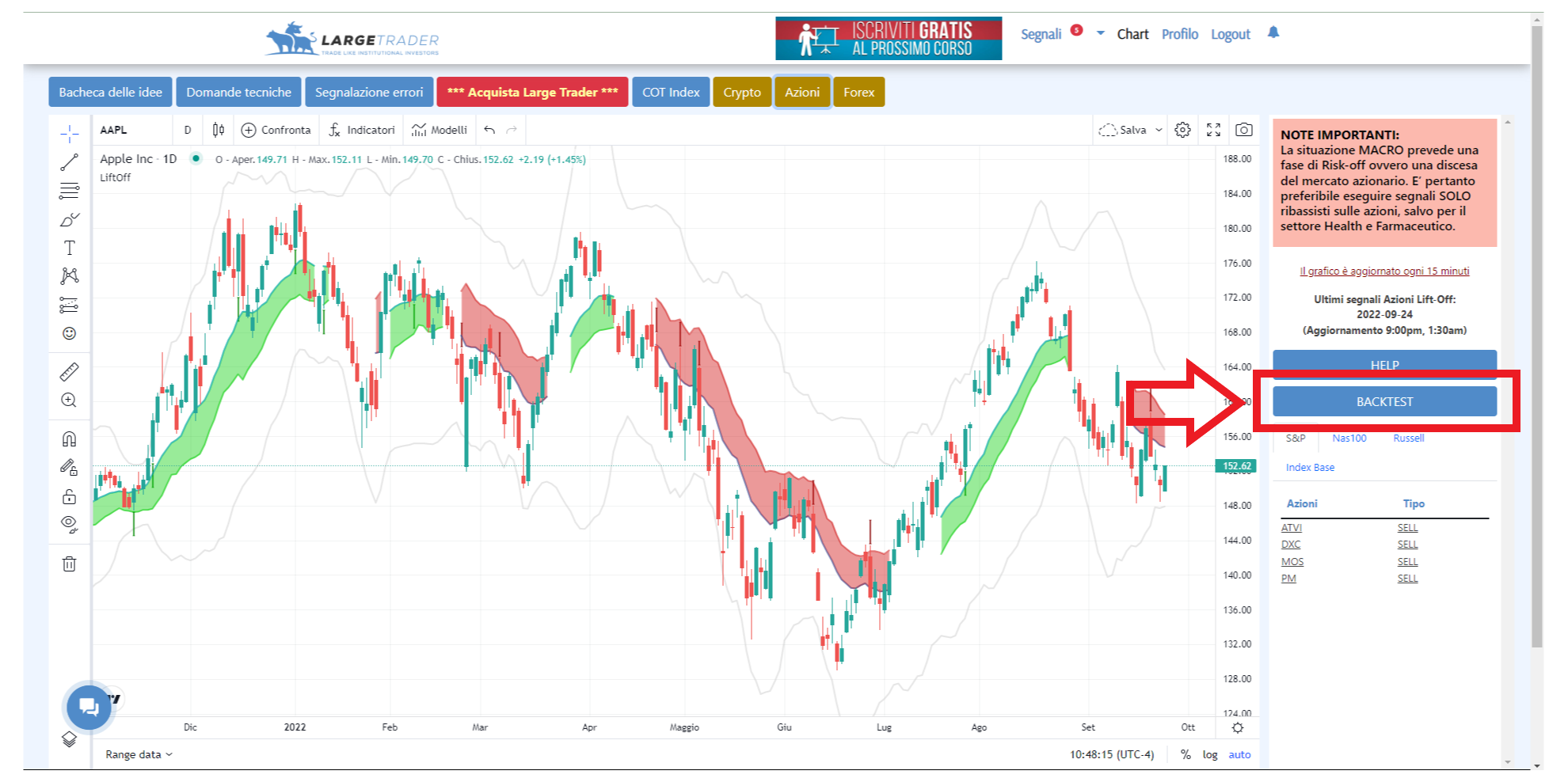 lift-off, backtest, segnale, risultati