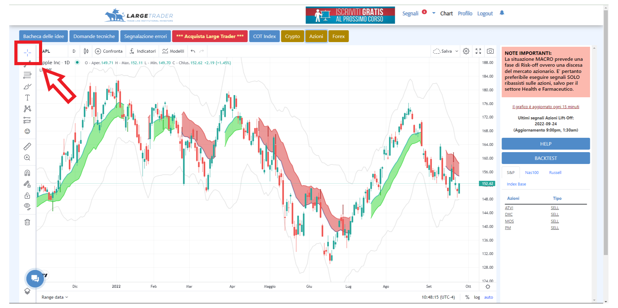 cursori, tradingview, grafico