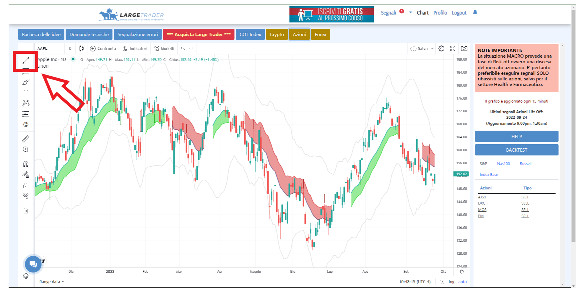 tradingview, strumentl lineari