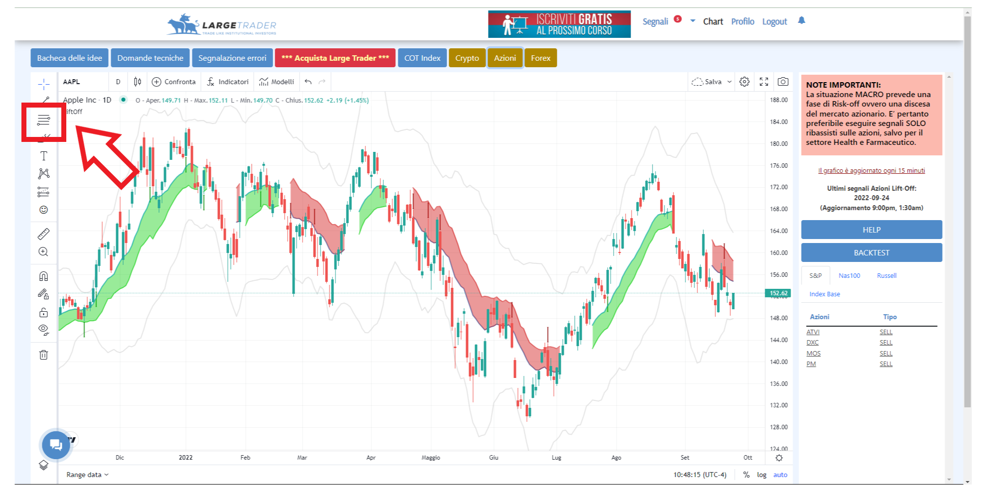 strumenti, gann, fibonacci, tradingview, grafico