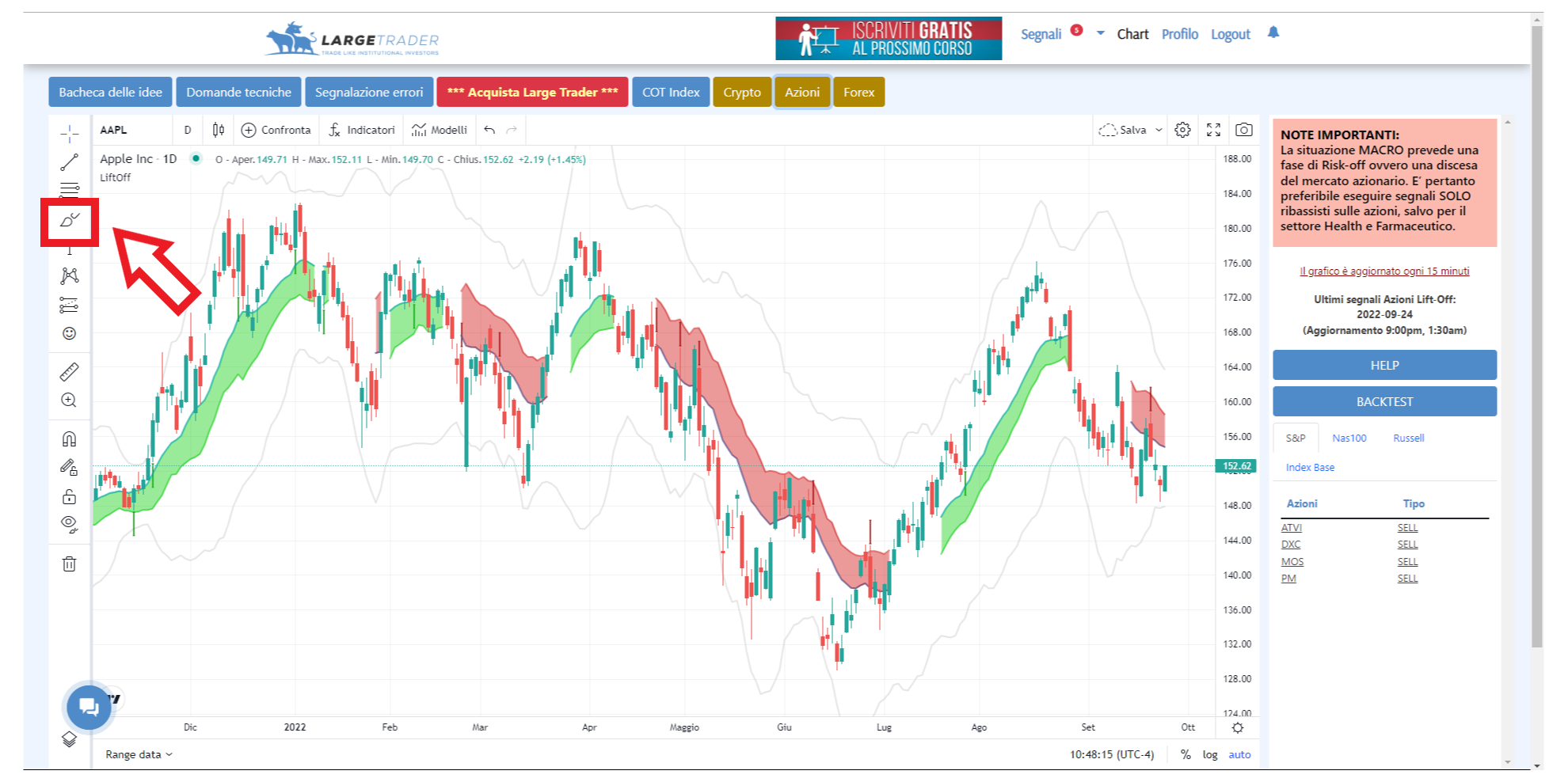 strumenti, forme, geometriche, tradingview, grafico, pennello