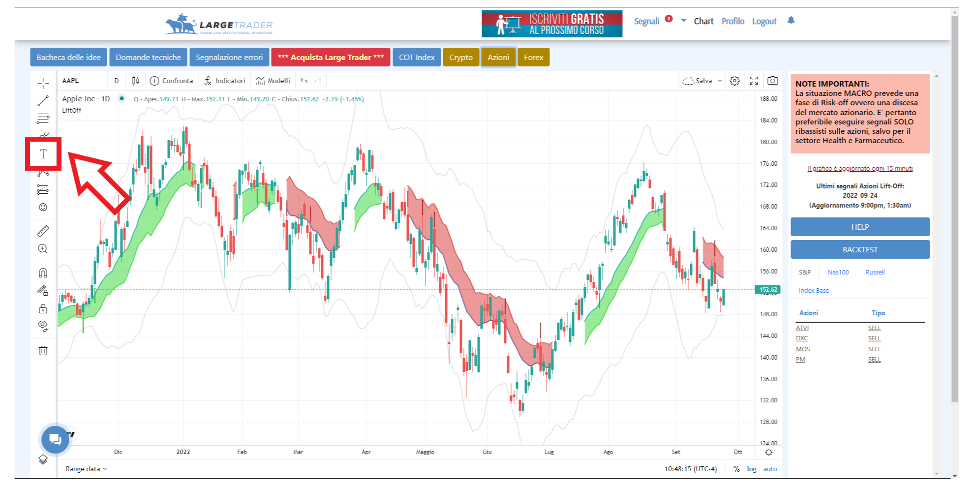 strumenti annotazione, annotazione, testo, tradingview, grafico