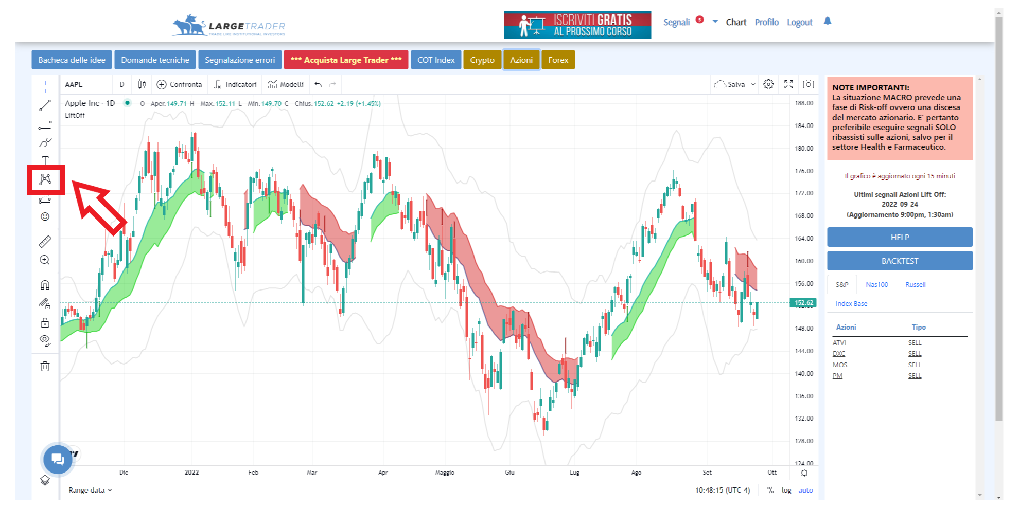 strumenti, pattern armonici, pattern, armonici, tradingview, grafico