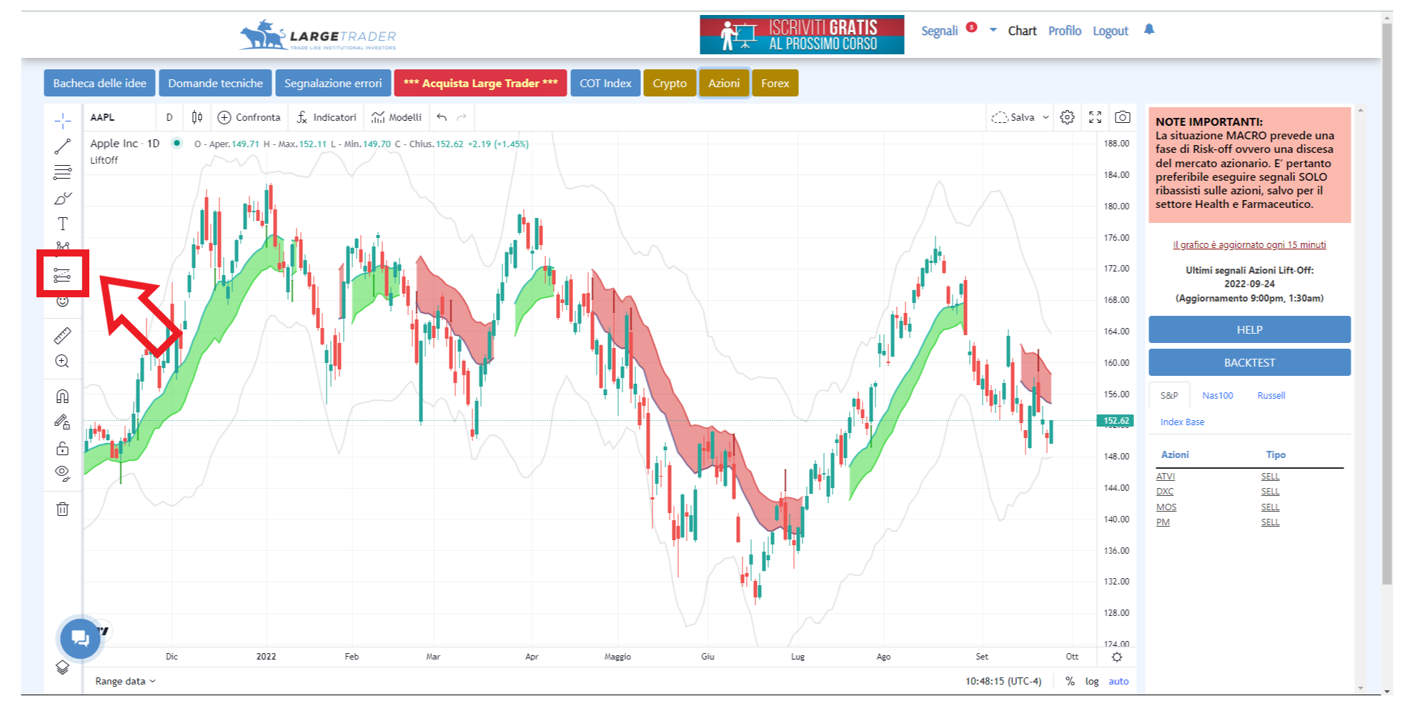 strumenti misurazione, proiezioni, tradingview, grafico