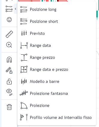 strumenti misurazione, proiezioni, tradingview, grafico