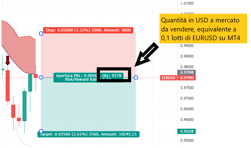 posizione, tradingview