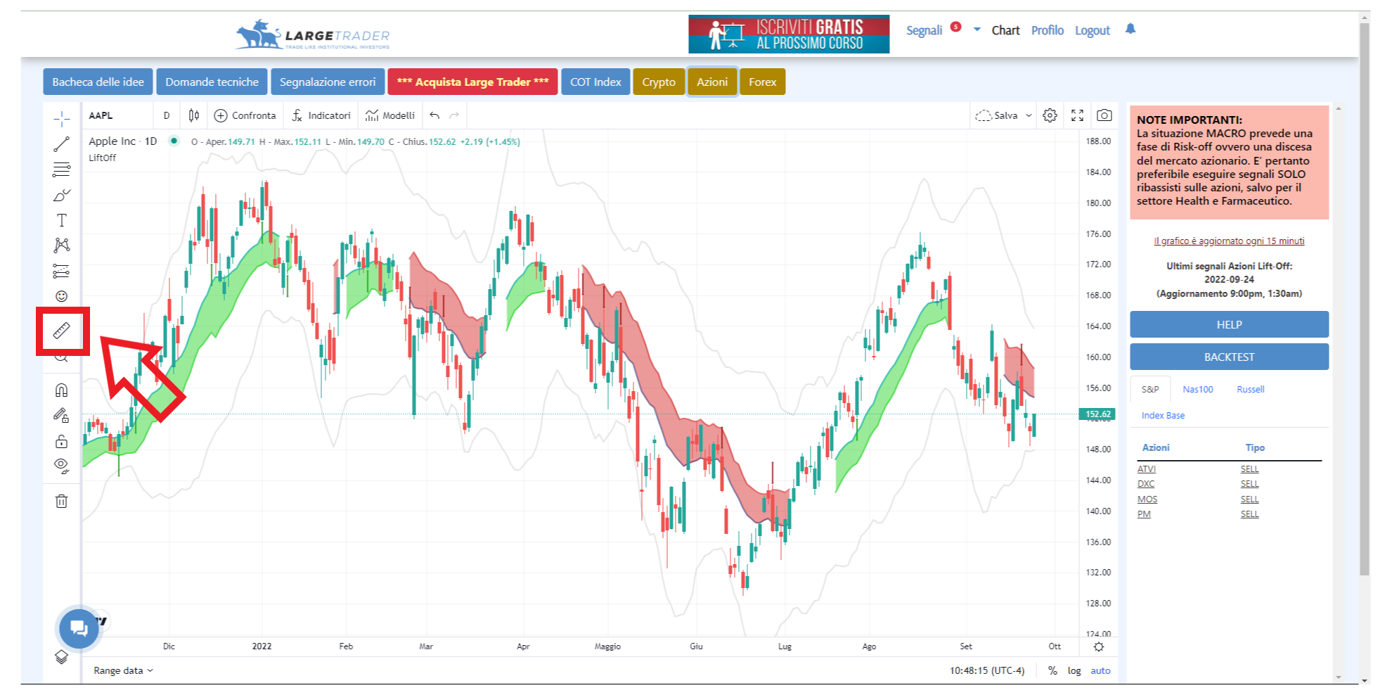 Misura, righello, tradingview, grafico