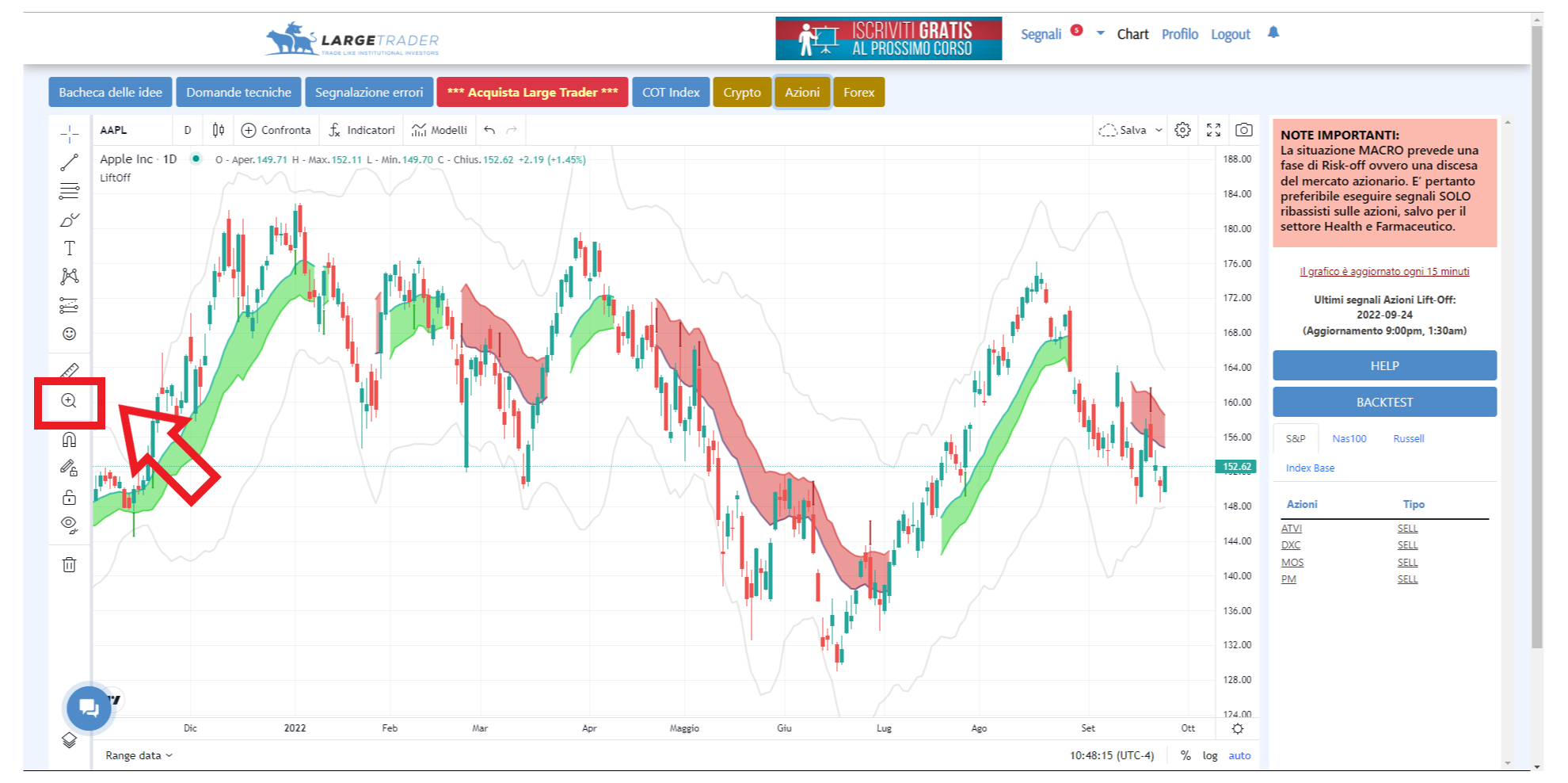 tradingview, grafico, zoom