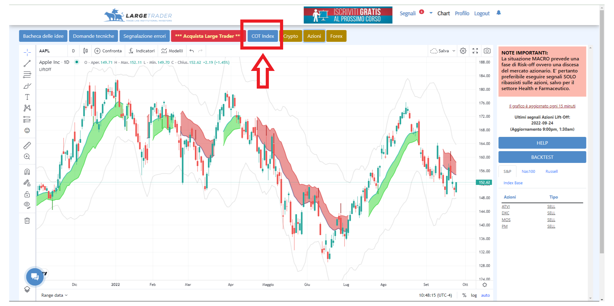 COT, Oot index, cot report, Commitments of Traders, CFTC