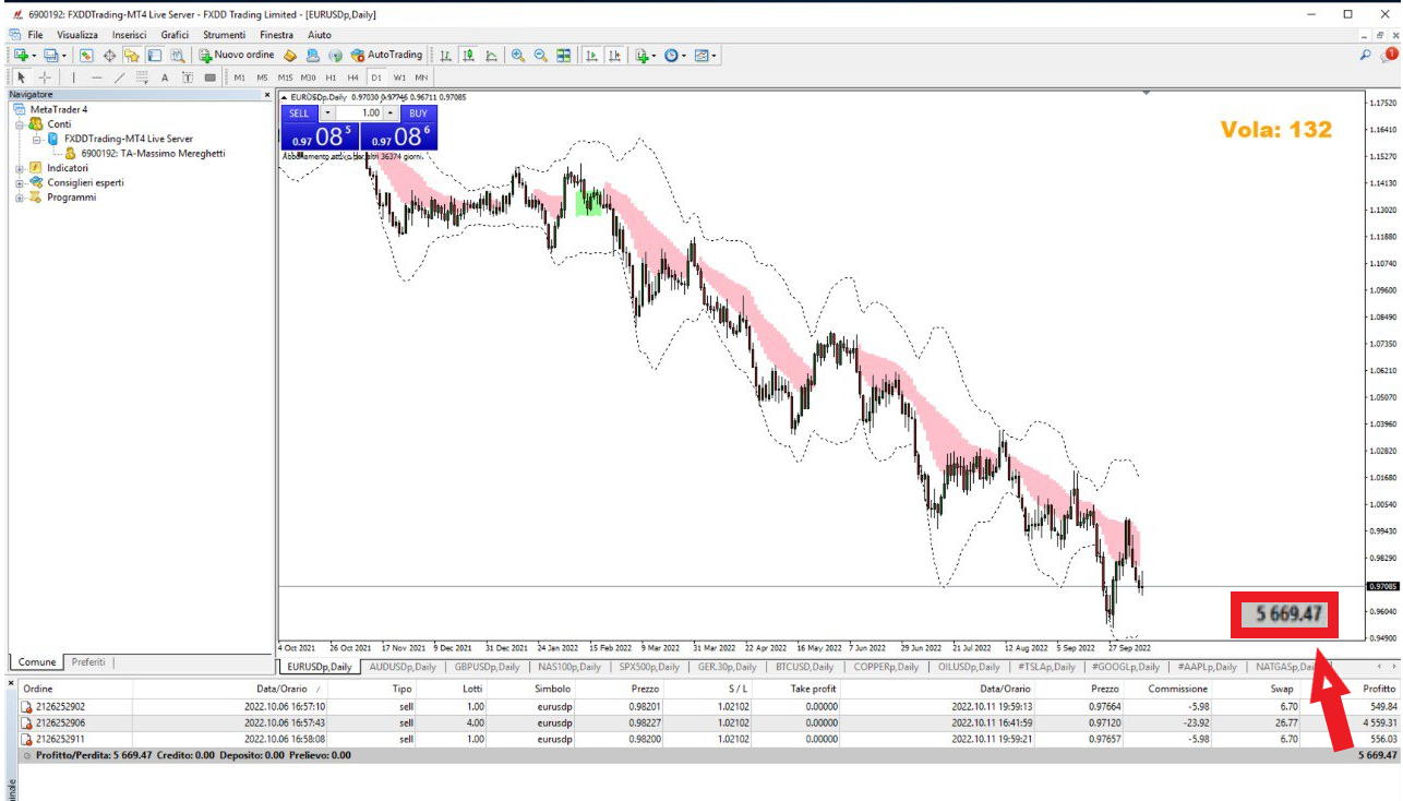 segnale, eurusd, analisi, operazione, forex, Lift-Off, risultati