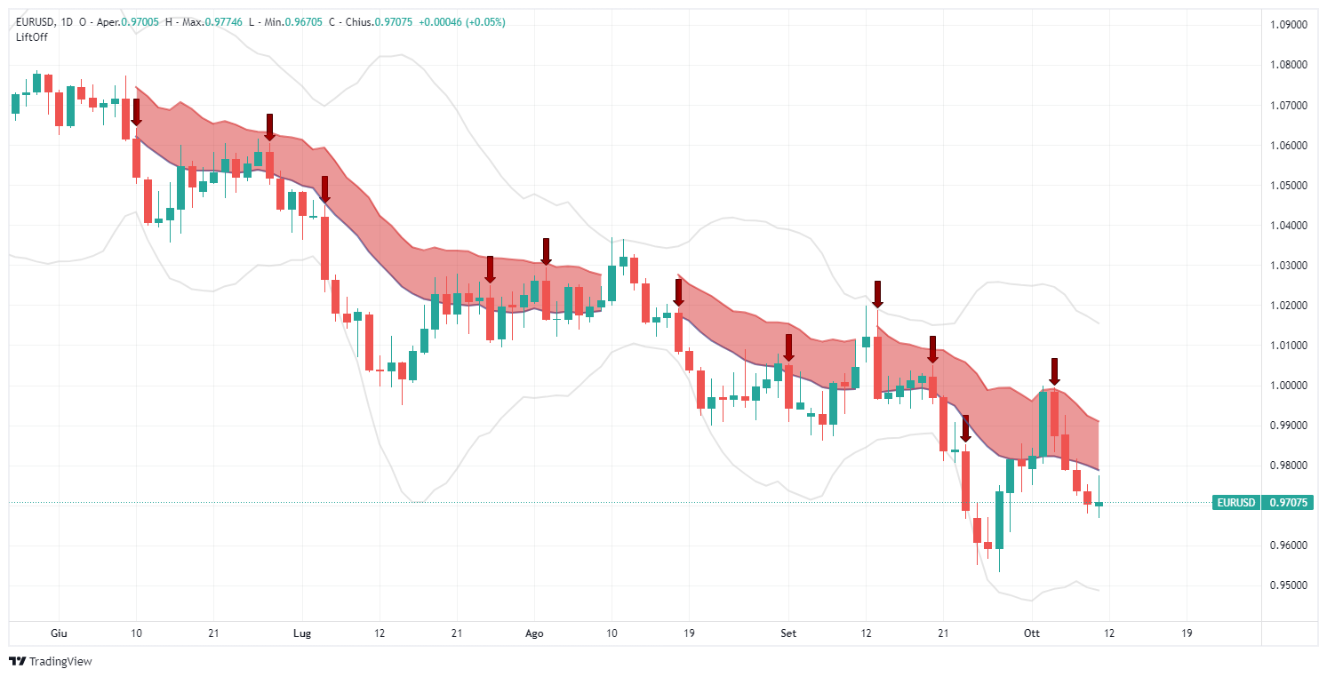 signal, eurusd, analysis, trade, forex, Lift-Off, results