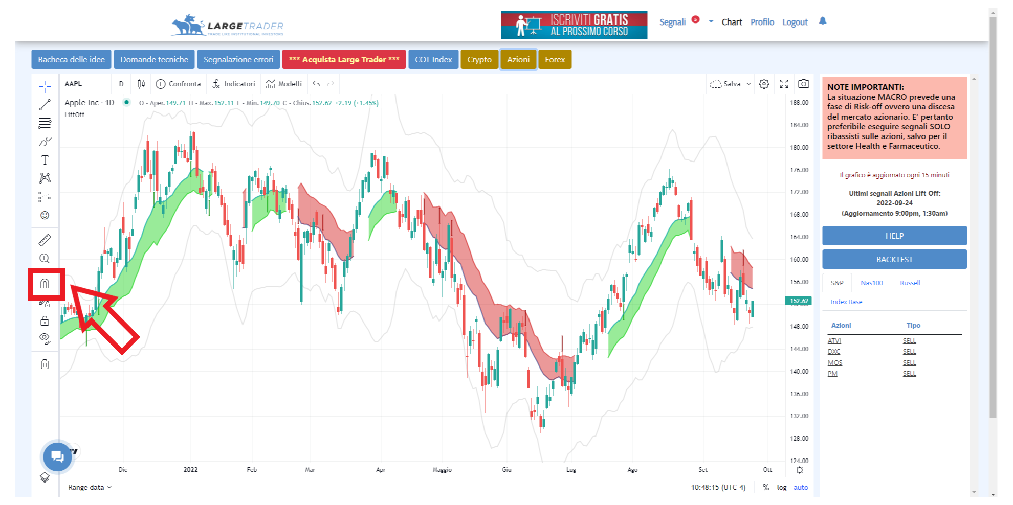 tradingview, grafico, magnete