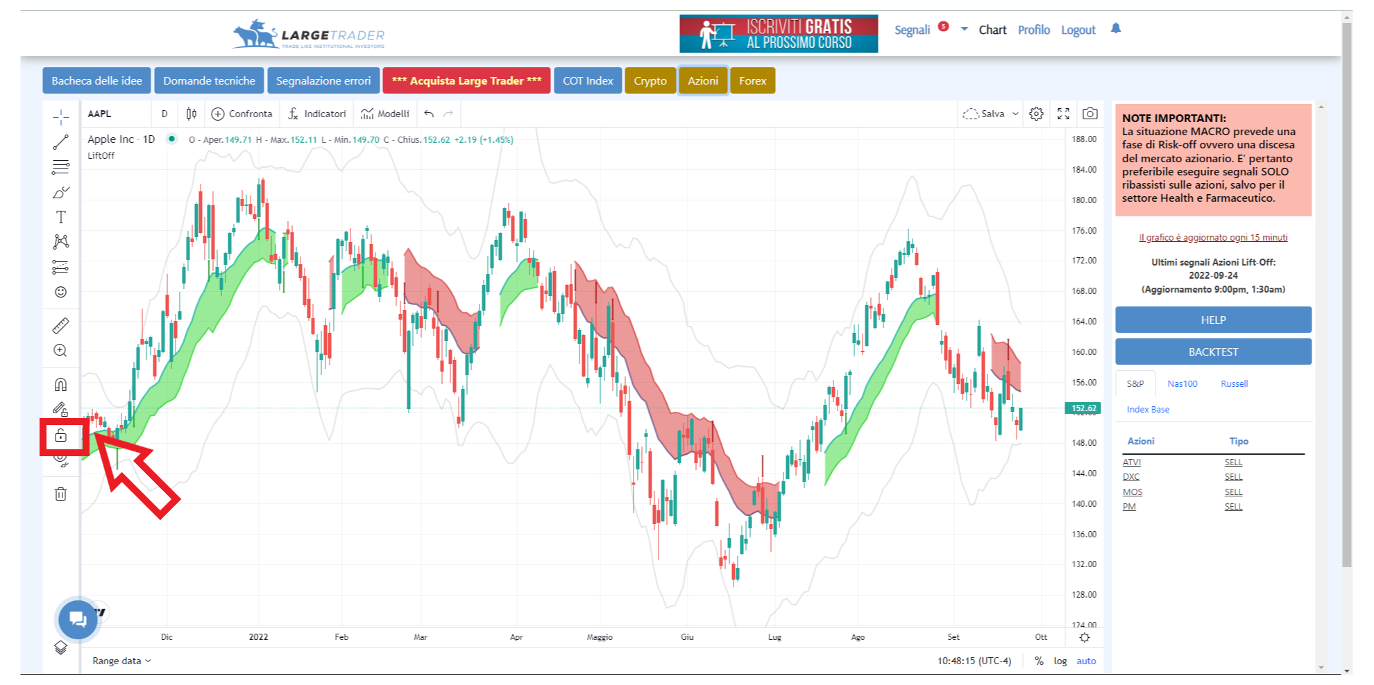 tradingview, grafico, disegni, bloccare