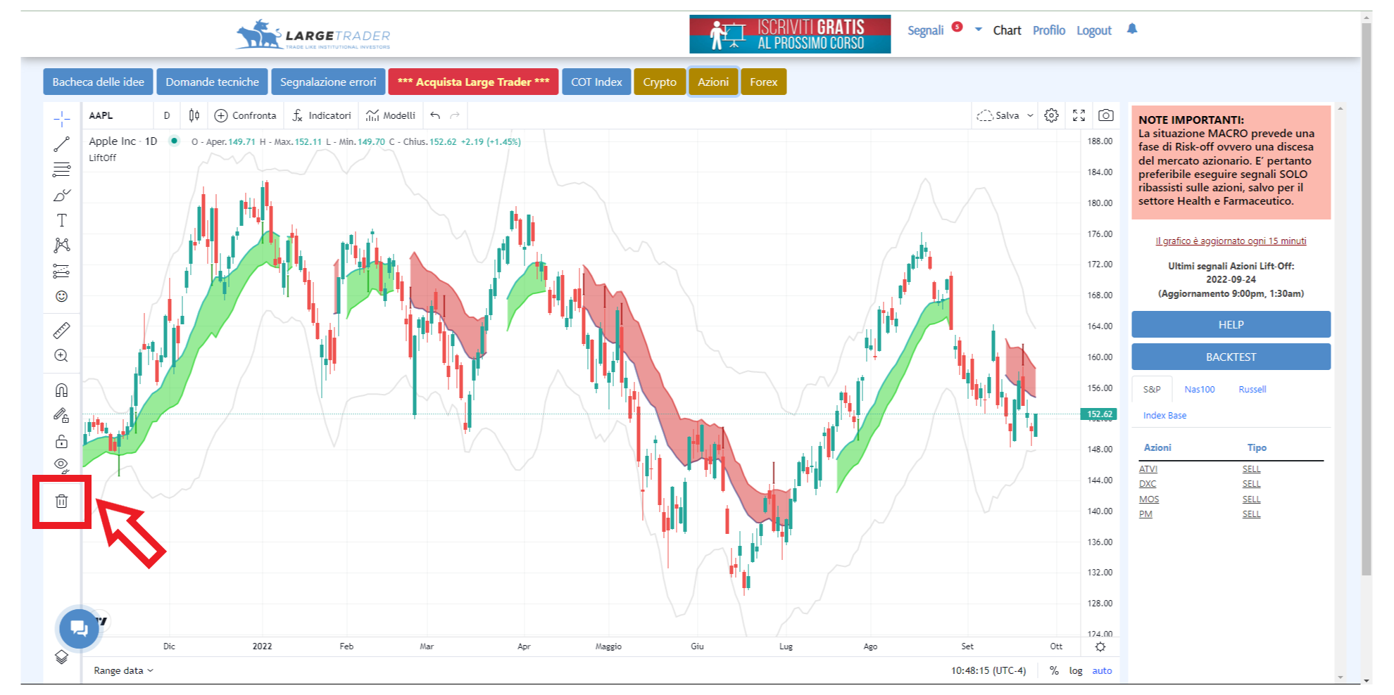 tradingview, grafico, eliminare, disegni, indicatori