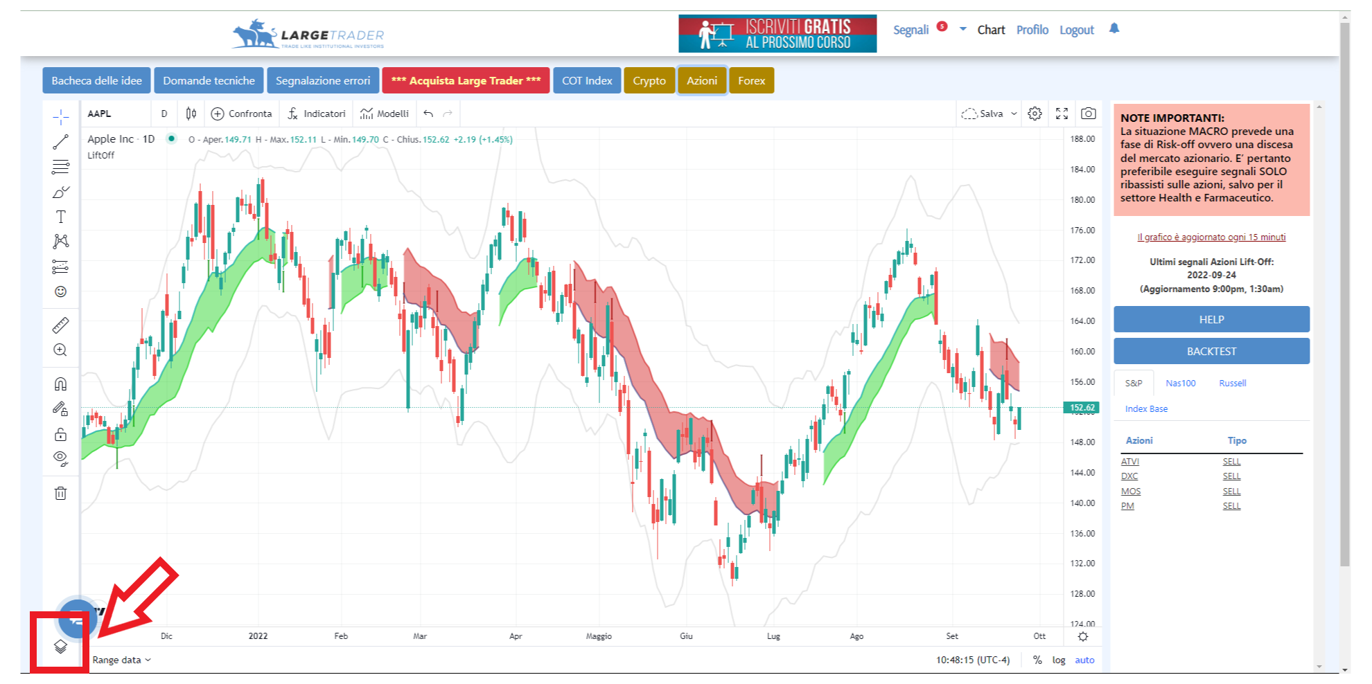 tradingview, grafico, albero, disegni, indicatori