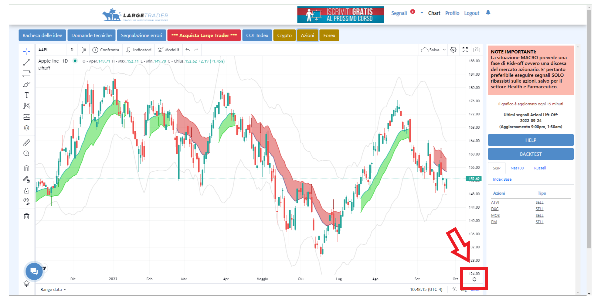 tradingview, grafico, impostazioni, scala, assi