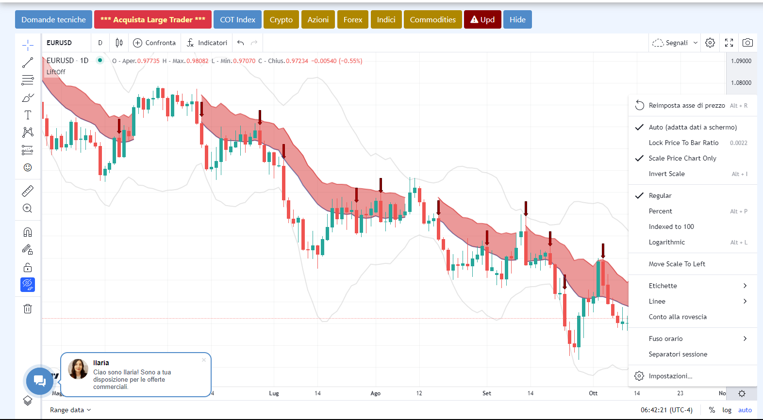 tradingview, grafico, impostazioni, scala, assi