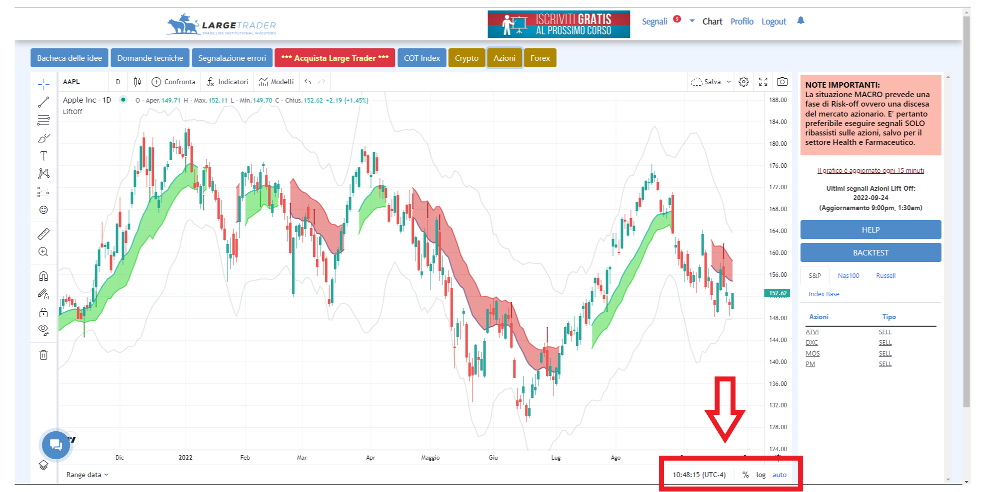 tradingview, grafico, impostazioni, orario, scala