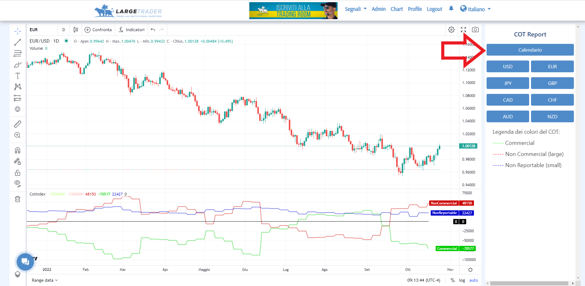 Cot, cot report, uscita, calendario