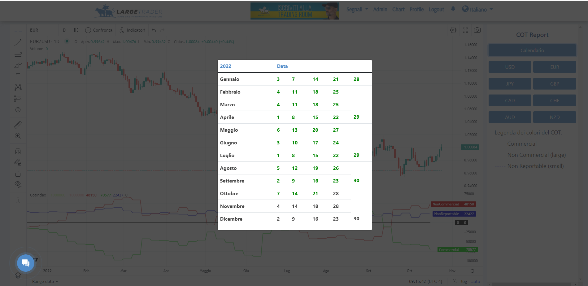 Cot, cot report, uscita, calendario