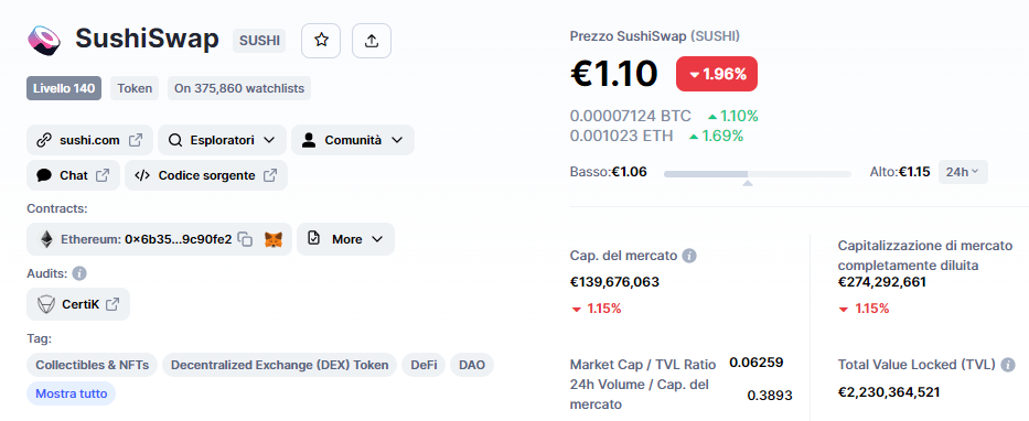 segnale, SUSHISWAP,SUSHIUSDT, SUSHI, analisi, operazione, crypto, altcoin, Lift-Off