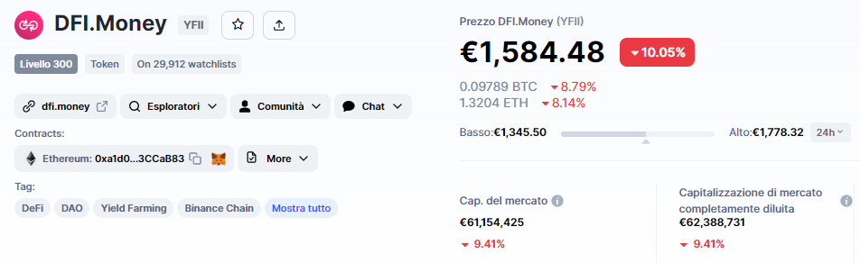 segnale, DFI.Money, YFIIUSDT, YFII, analisi, operazione, crypto, altcoin, Lift-Off