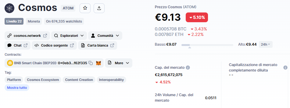 segnale, cosmos, ATOMUSDT, atom, analisi, operazione, crypto, altcoin, Lift-Off