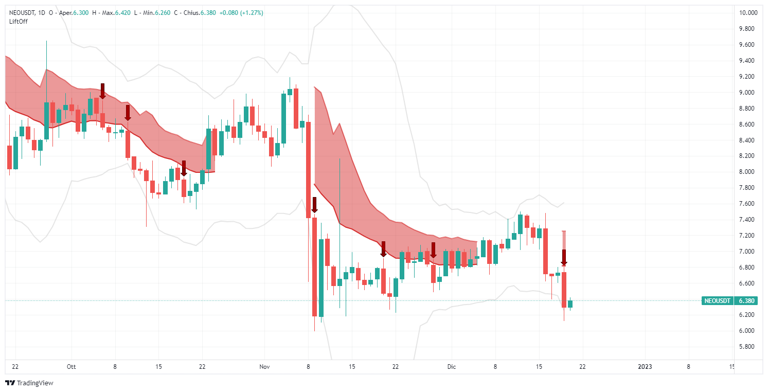 segnale, neo, NEOUSDT,  analisi, operazione, crypto, altcoin, Lift-Off