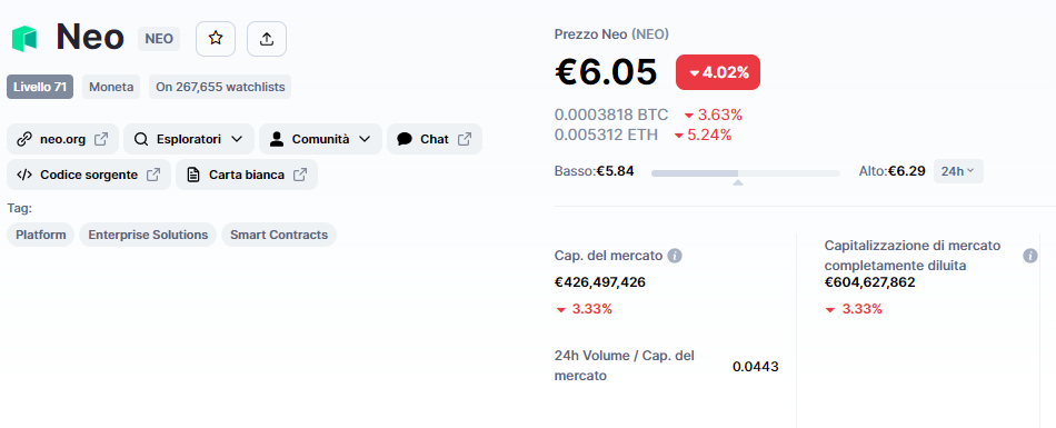 segnale, neo, NEOUSDT,  analisi, operazione, crypto, altcoin, Lift-Off