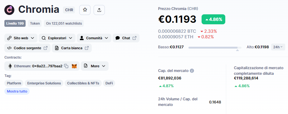 signal, Chromia, CHRUSDT, analysis, transaction, crypto, altcoin, Lift-Off