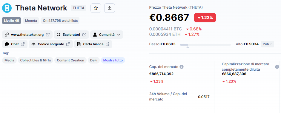 segnale, Theta Network, THETAUSDT,  analisi, operazione, crypto, altcoin, Lift-Off