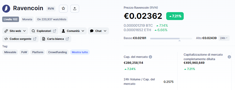 segnale, Ravencoin, RVNUSDT,  analisi, operazione, crypto, altcoin, Lift-Off