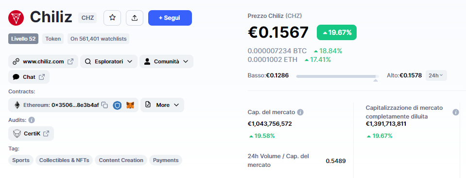 segnale, Chiliz, chz, chzusdt,  analisi, operazione, crypto, altcoin, Lift-Off