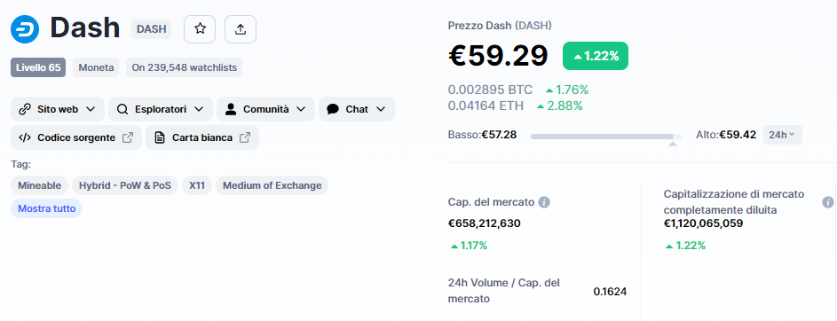 segnale, dash, DASHUSDT,  analisi, operazione, crypto, altcoin, Lift-Off