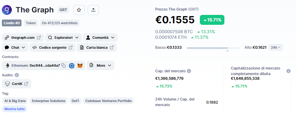 signal, The Graph, GRT, GRTusdt, analysis, operation, crypto, altcoin, Lift-Off