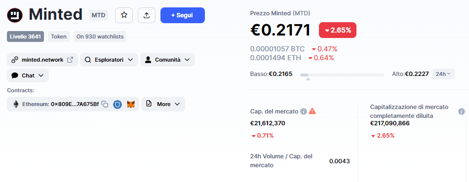 segnale, METID, MTDUSDT, MTD, analisi, operazione, crypto, altcoin, Lift-Off