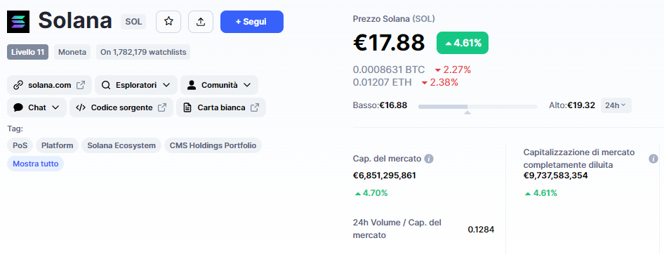 segnale, SOLANA, SOLUSDT, SOL, analisi, operazione, crypto, altcoin, Lift-Off