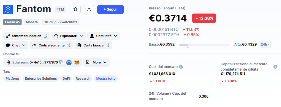 segnale, FANTOM, FTMUSDT, FTM, analisi, operazione, crypto, altcoin, Lift-Off