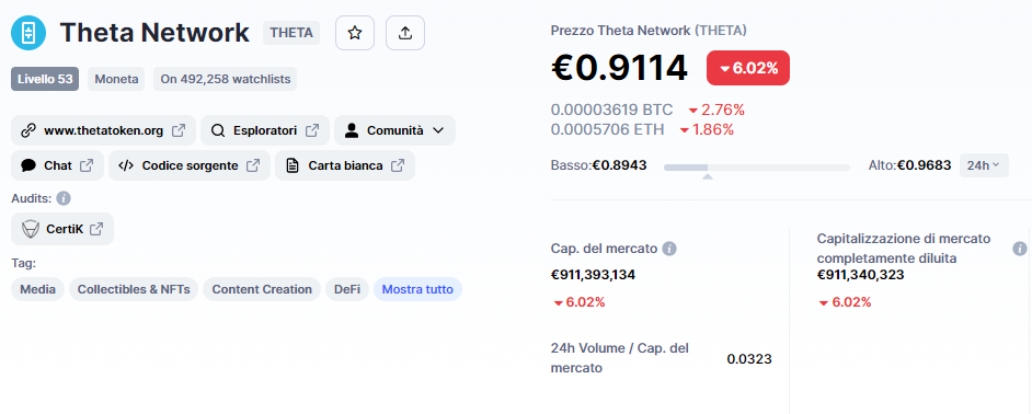 segnale, Theta Network, THETAUSDT,  analisi, operazione, crypto, altcoin, Lift-Off, SHORT