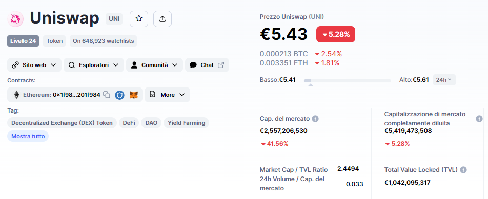 Señal de trading SHORT en UNIUSDT- Cripto UNISWAP - Señales y análisis de precios de altcoins