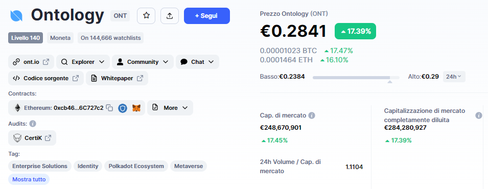 segnale, Ontology, ONTUSDT, OTN, analisi, operazione, crypto, altcoin, Lift-Off, long