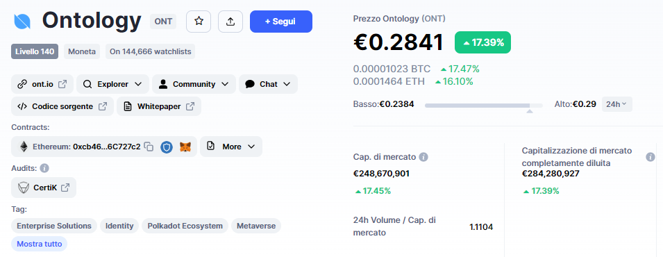 señal, Ontology, ONTUSDT, OTN, análisis, operación, cripto, altcoin, Lift-Off, largo