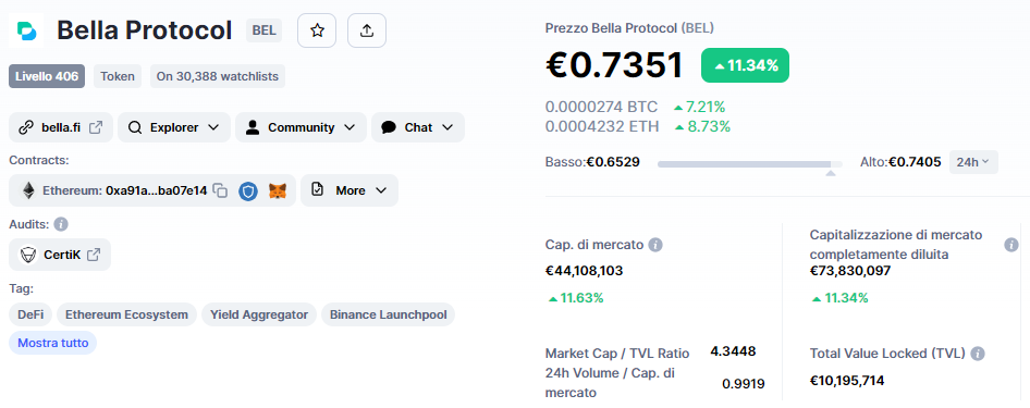 segnale, Bella Protocol, BELUSDT, BEL, analisi, operazione, crypto, Lift-Off, long