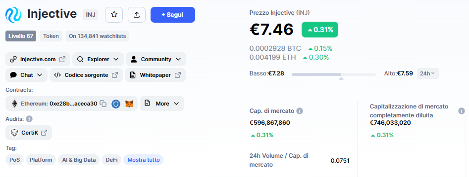 segnale, Injective Protocol, INJUSDT, BEL, analisi, operazione, crypto, Lift-Off, long